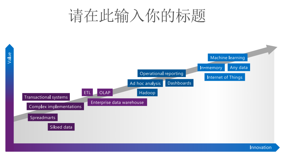 紫色商务欧美风医疗行业分析报告模板精美模板课件.pptx_第3页