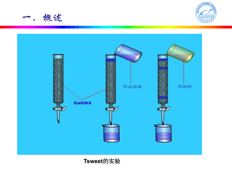 第六章-分离分析导论课件.ppt_第2页