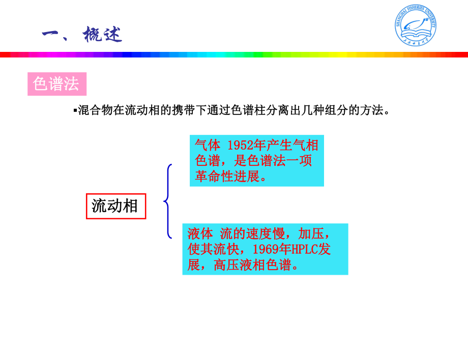 第六章-分离分析导论课件.ppt_第3页