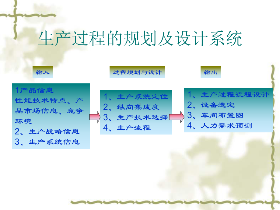 生产类型与产品设计的关系课件.ppt_第2页