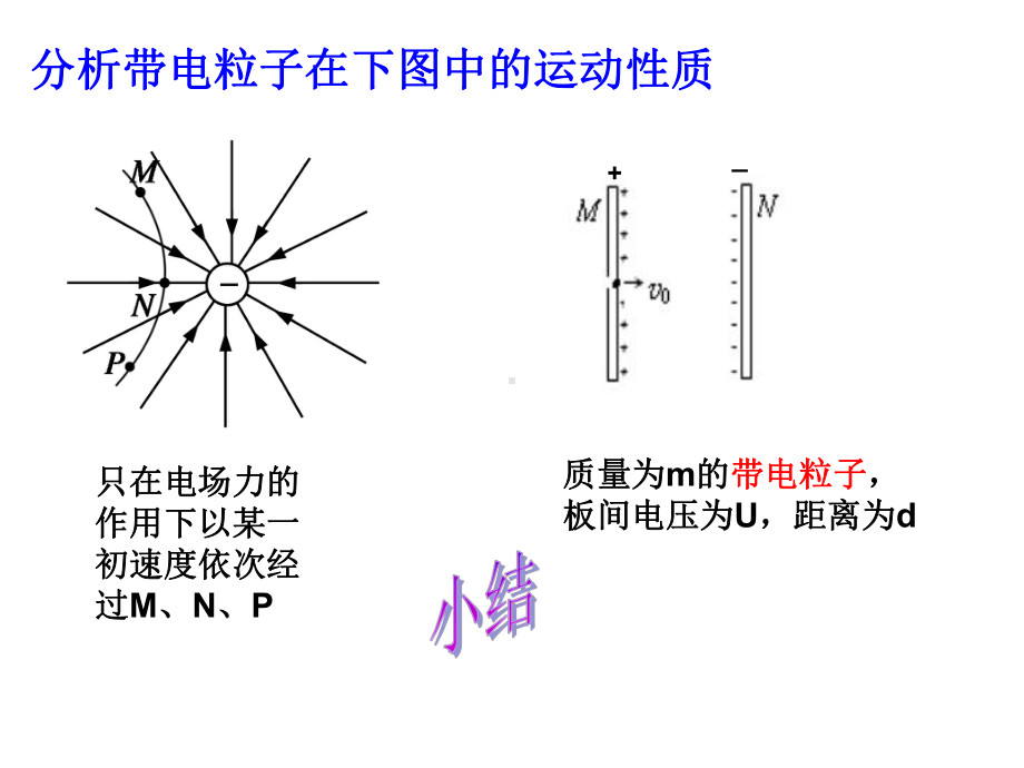 专题探究电场部分专题探究示例课件.ppt_第3页