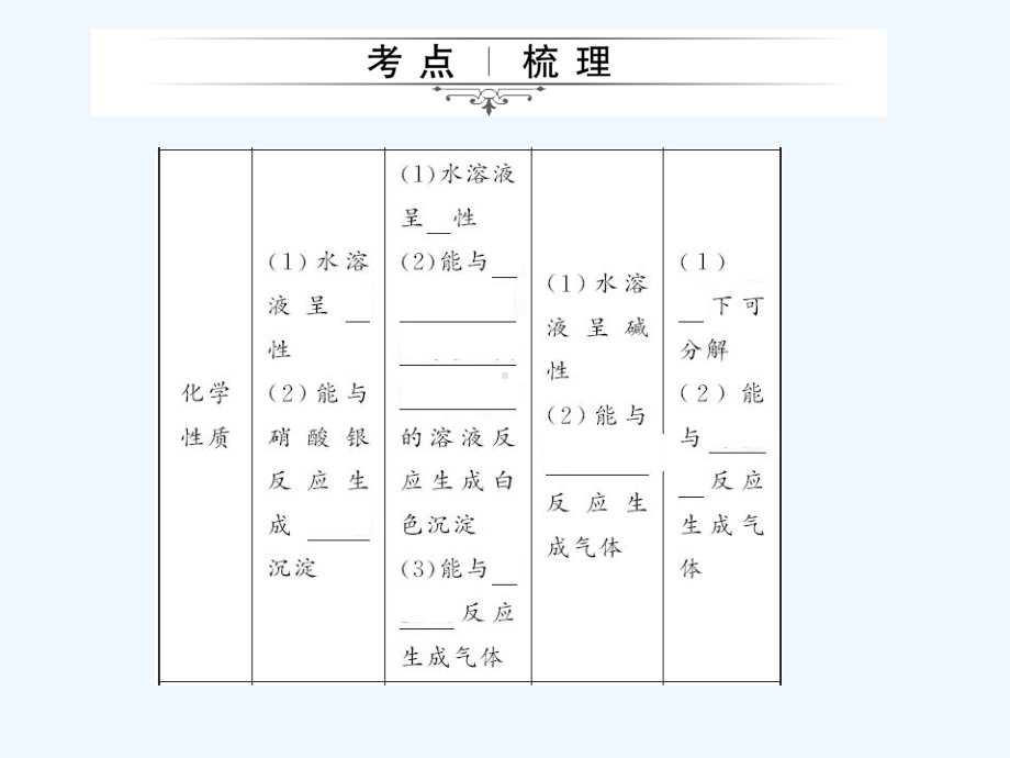 化学第十一单元-盐-化肥第18讲-盐-化肥四川专用课件.pptx_第3页