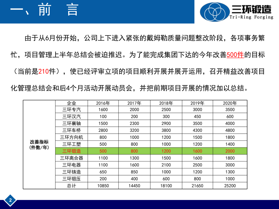 精益改善项目化管理工作总结会-三环锻造管理信息平台课件.ppt_第3页