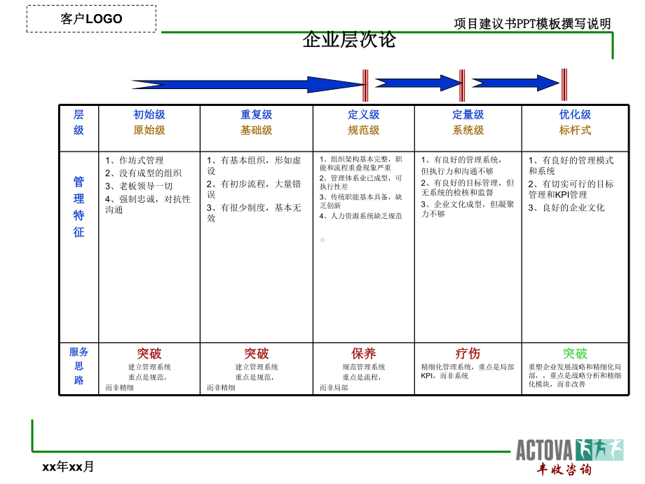 战略咨询顾问常用的方法和工具讲述课件.ppt_第2页