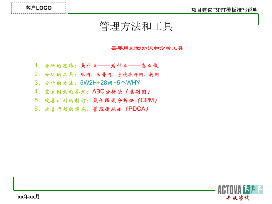 战略咨询顾问常用的方法和工具讲述课件.ppt_第3页