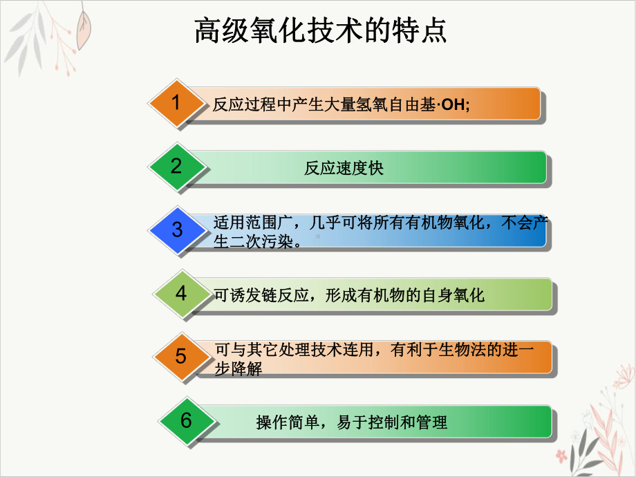 水质高级氧化处理技术课件-.ppt_第3页