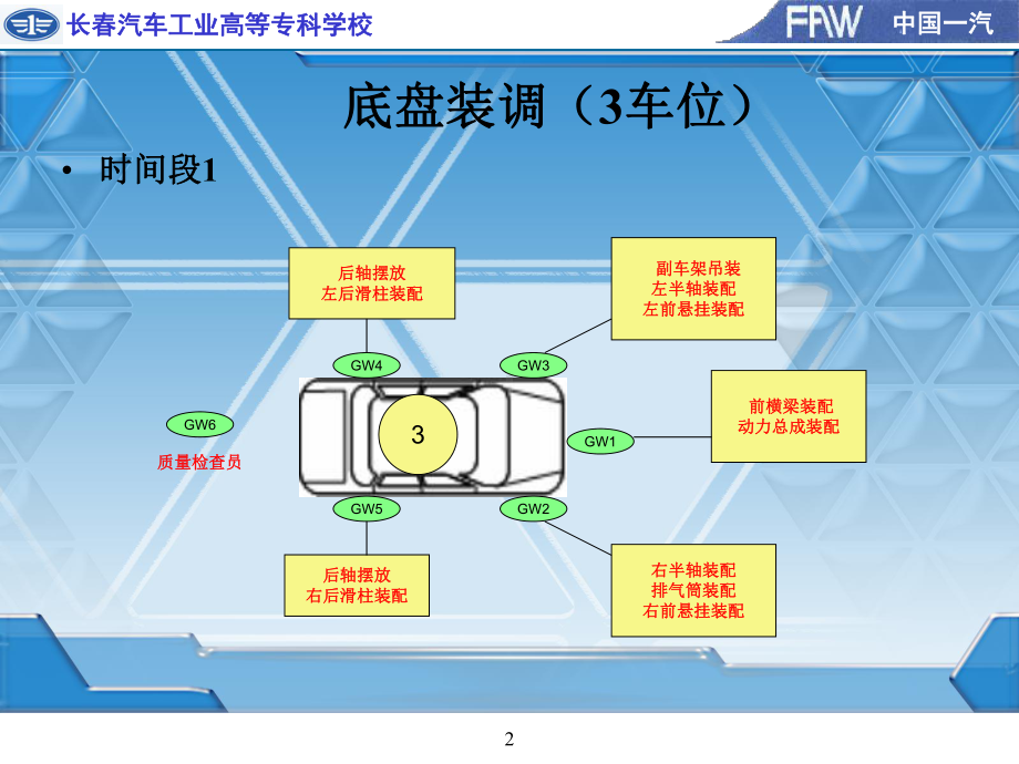 汽车装配与调整学习情境二底盘装调课件.ppt_第2页