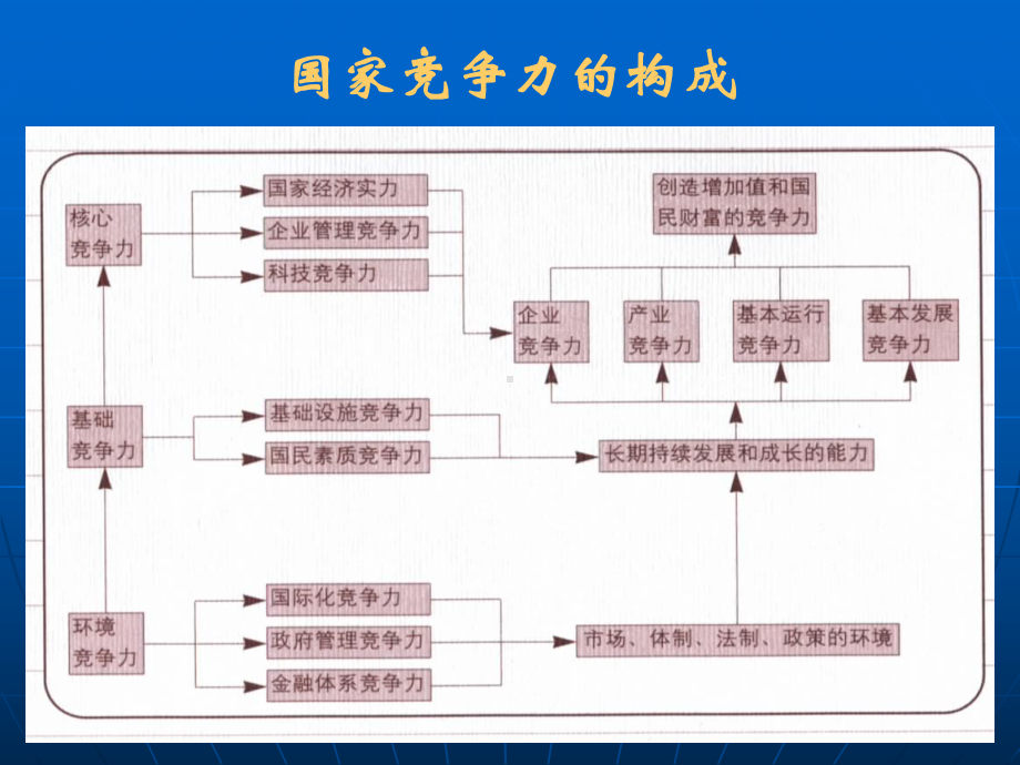 发达国家高校内部组织结构比较研究课件.ppt_第2页