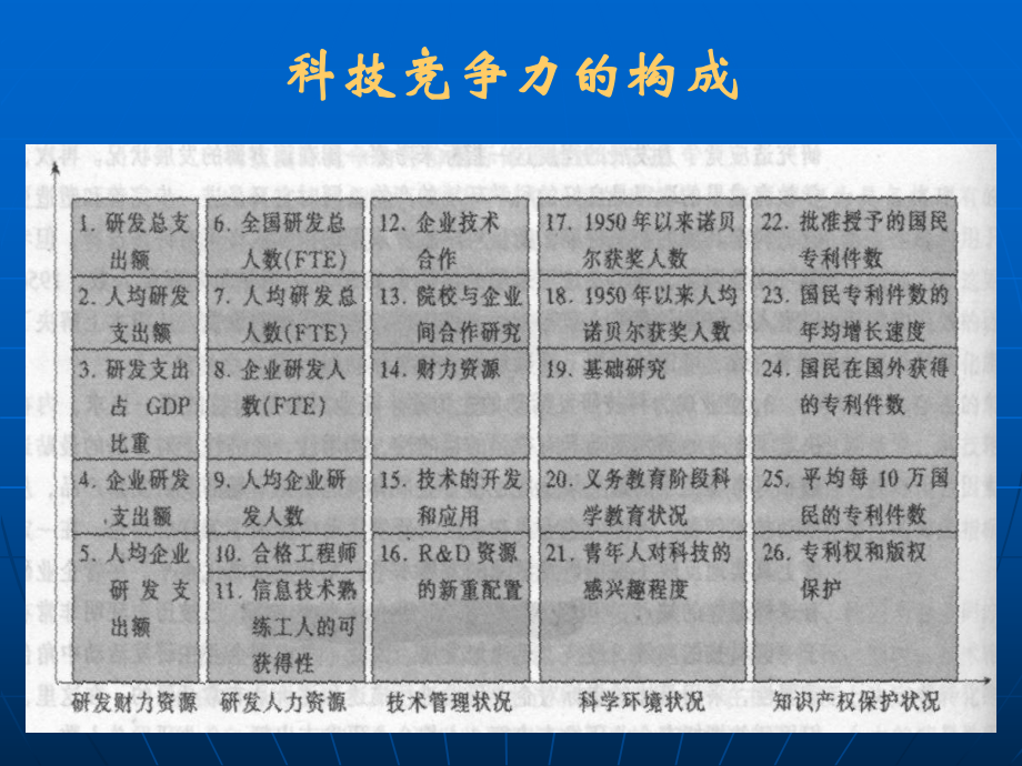 发达国家高校内部组织结构比较研究课件.ppt_第3页