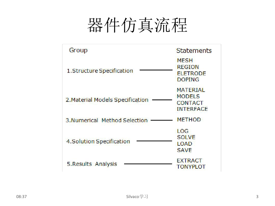 第三讲-Silvaco-TCAD-器件仿真01课件.ppt_第3页