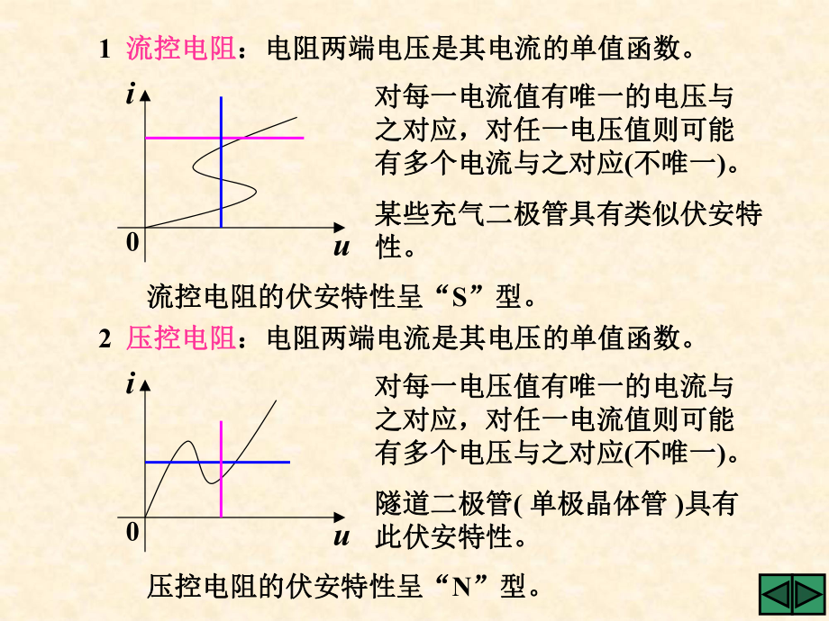 第14章-非线性电路课件.ppt_第3页