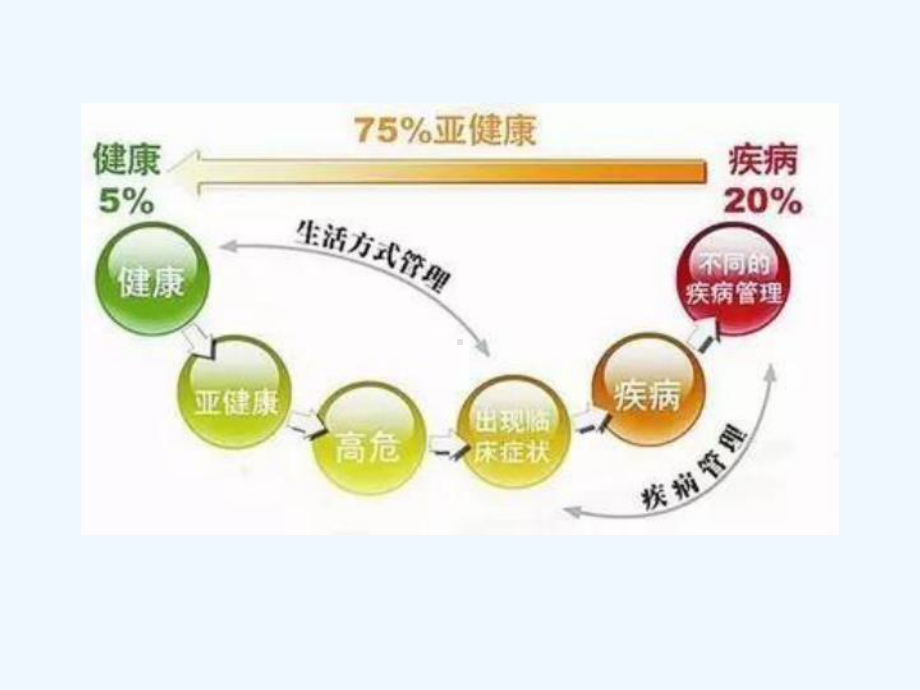 教师健康专题讲座课件.ppt_第3页