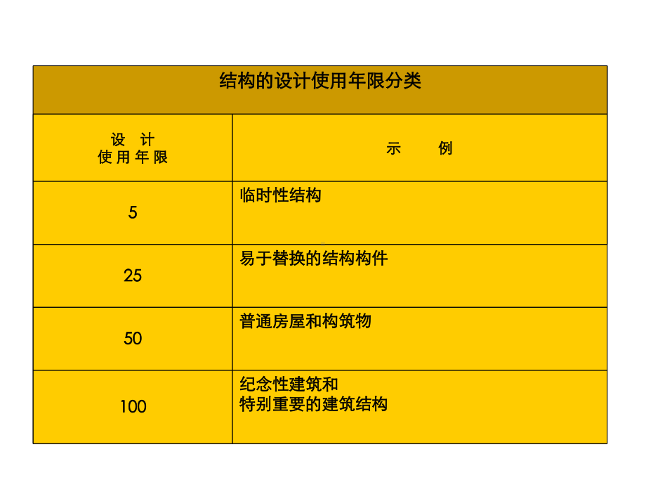 第1章+建筑结构计算设计标准和设计方法课件.ppt_第3页