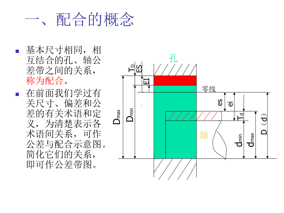 第2章机械零件的几何精度§2-3配合精度课件.ppt_第2页