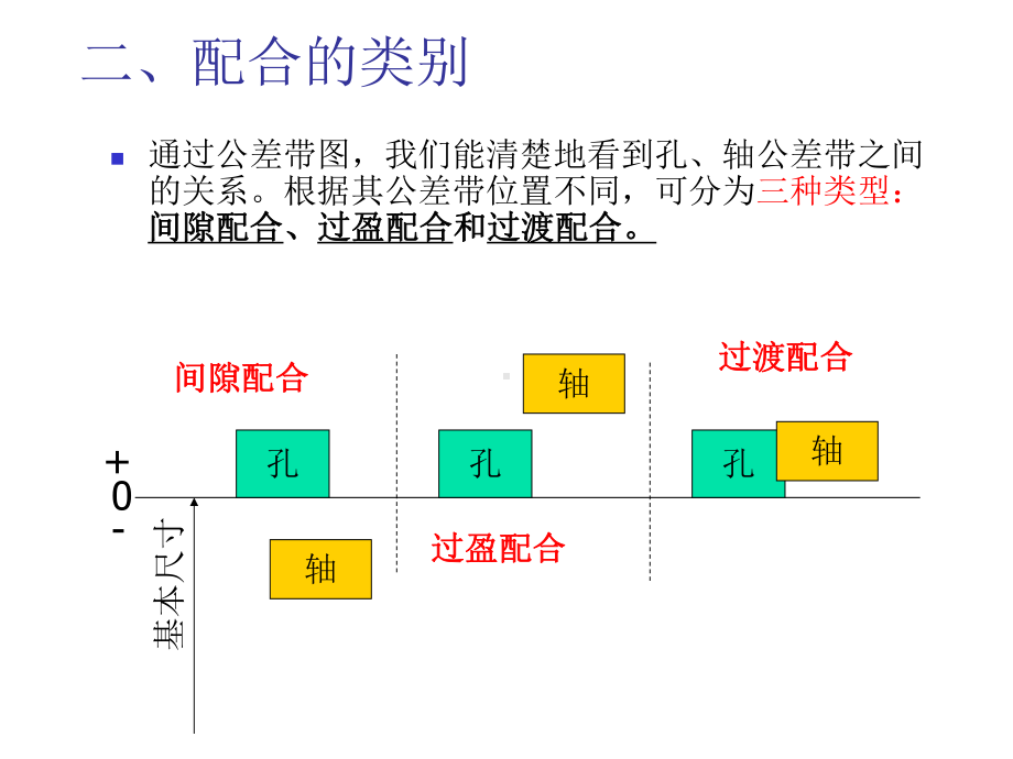 第2章机械零件的几何精度§2-3配合精度课件.ppt_第3页