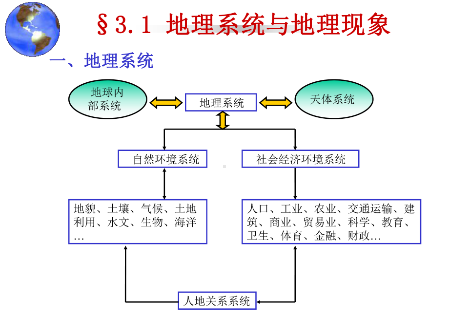 空间数据的表达课件.ppt_第2页