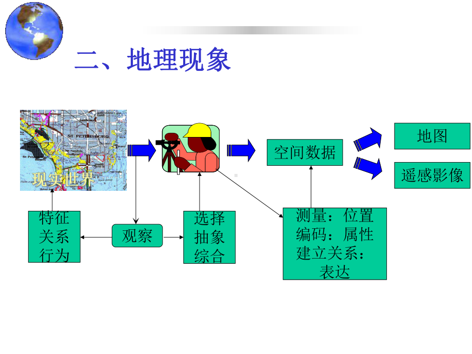 空间数据的表达课件.ppt_第3页