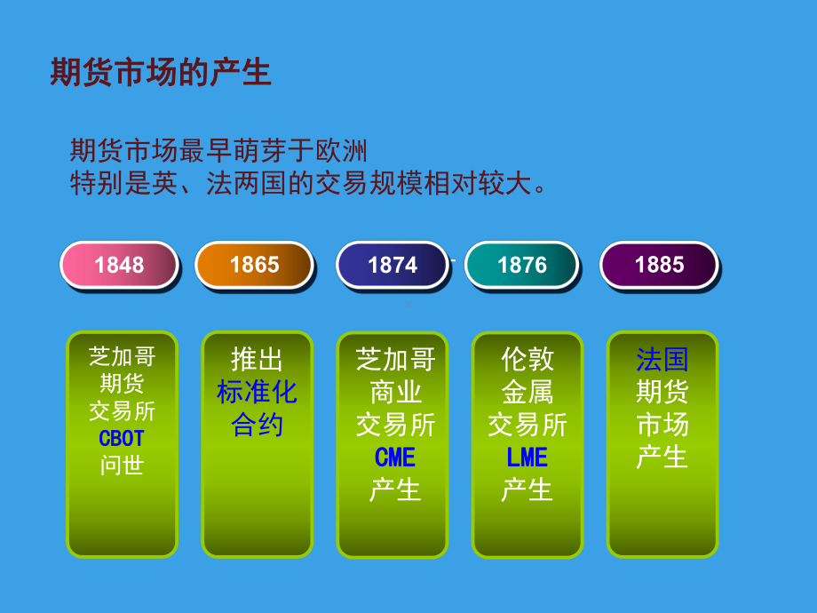 期货入门知识(模板)课件.ppt_第3页