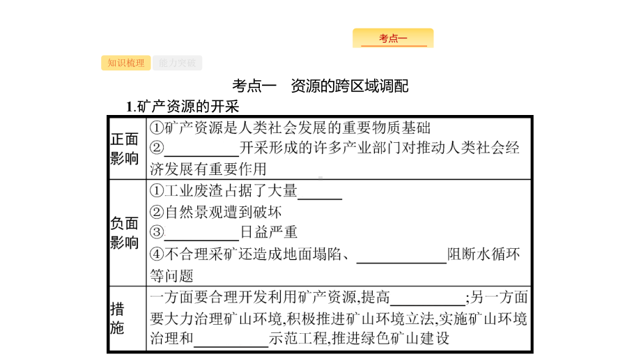 新设计地理中图大一轮复习课件：第十章-区域地理环境和人类活动-103-.pptx_第3页