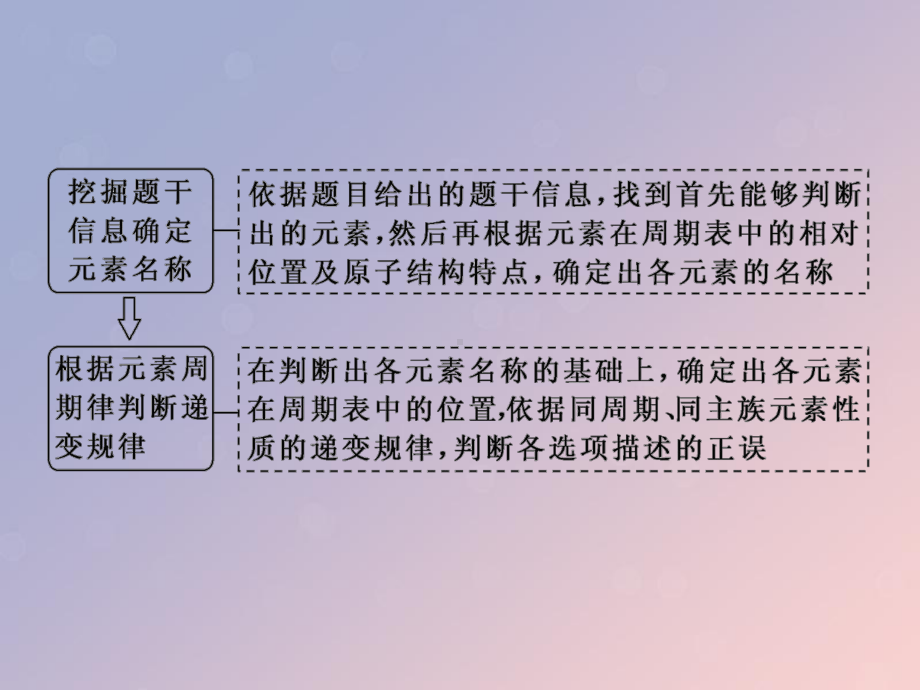 新课改瘦专高考化学一轮复习85应用层面“位构性”关系的综合推断课件.ppt_第3页