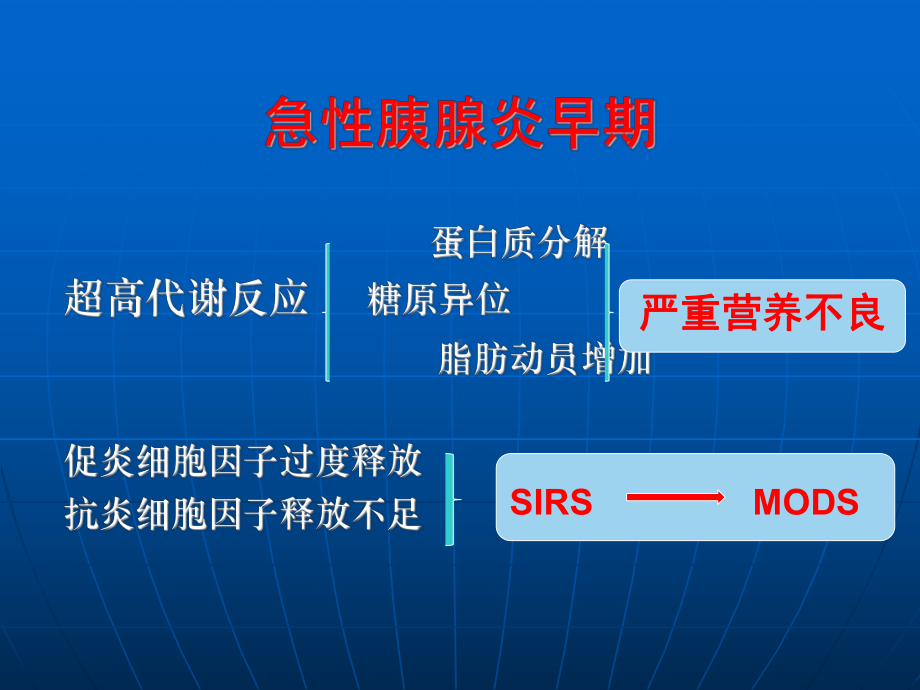 急性胰腺炎空肠置管的新方法及肠内营养支持治疗课件.ppt_第3页