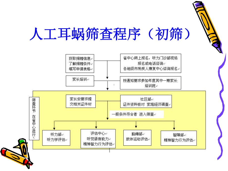 林琳筛查前的准备课件.ppt_第1页