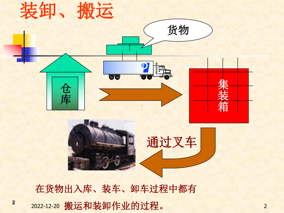 初中教育装卸与运输管理课件.pptx_第2页