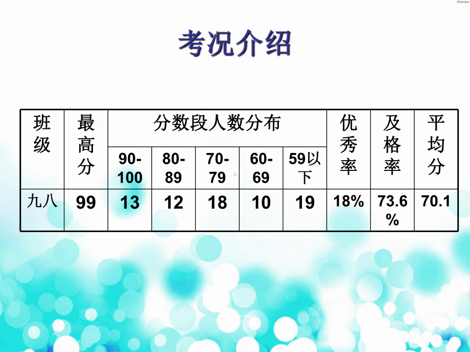 第一次中考模拟测试试卷讲评课件.ppt_第3页