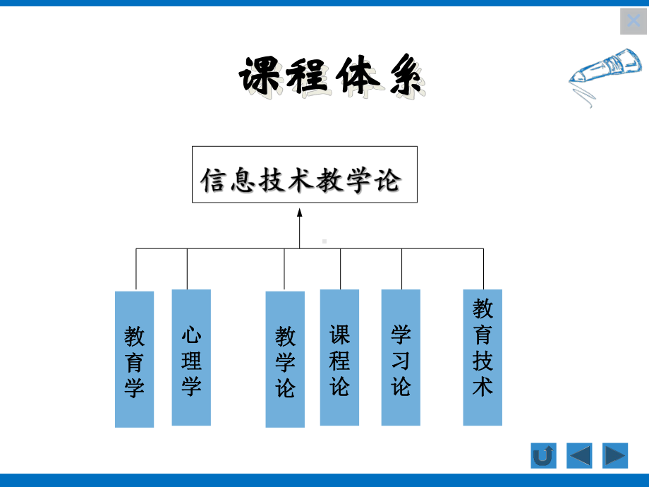 中学信息技术教学论课件.ppt_第2页