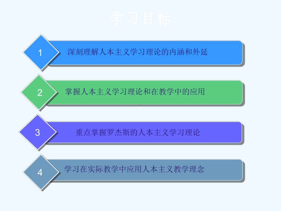 第七章人本主义学习理论课件.ppt_第2页