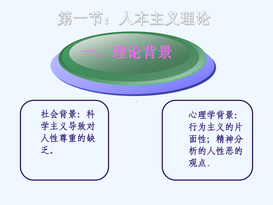 第七章人本主义学习理论课件.ppt_第3页