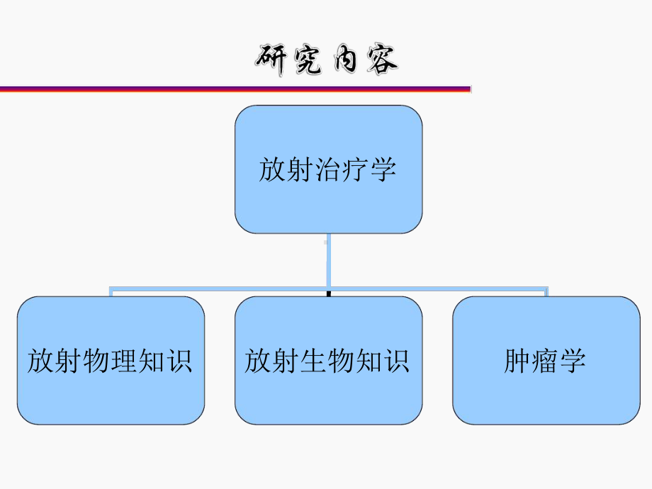 放射治疗概述与进展课件.ppt_第3页