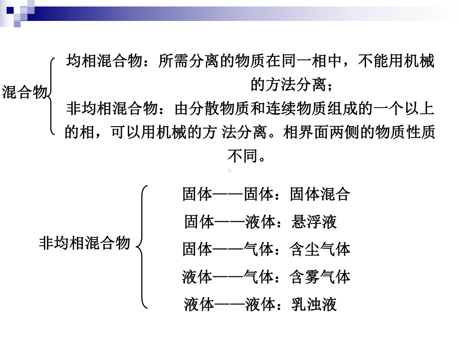 第五章沉降与过滤-制药工程原理与设备课件.ppt_第3页