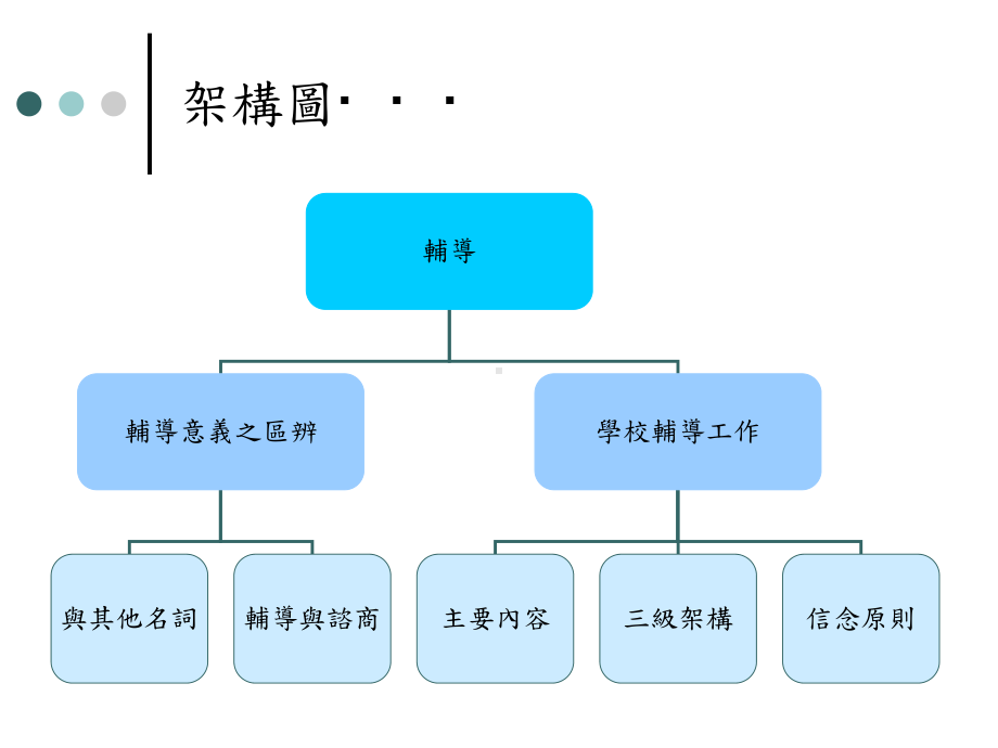 成功的谘商辅导课件.ppt_第2页