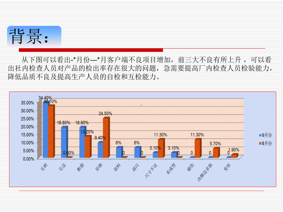 检出率提升方案课件.pptx_第2页