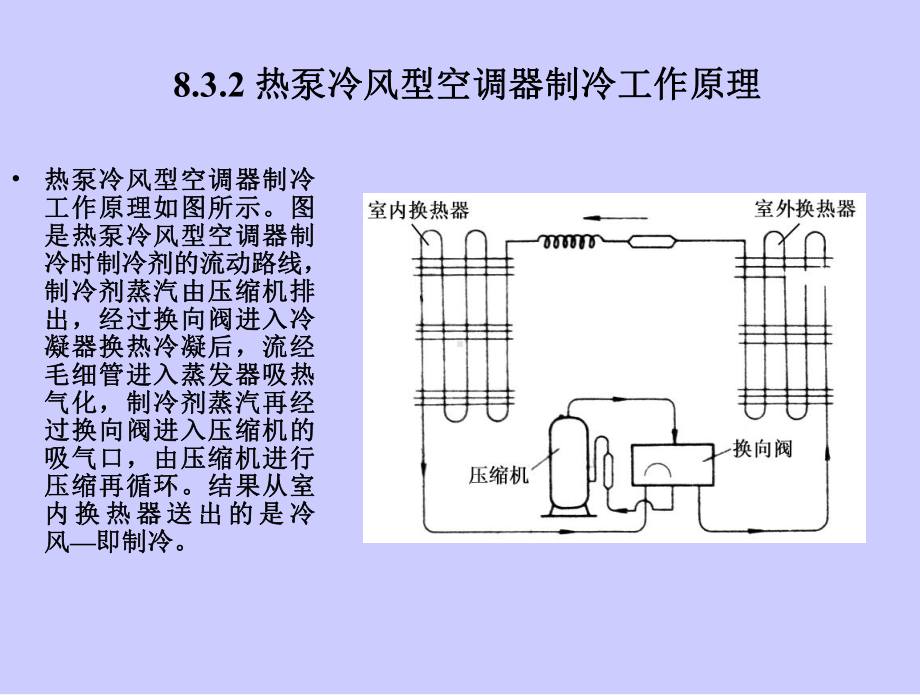 第8章+家用空调器课件.ppt_第3页