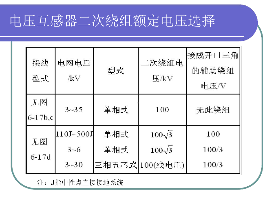 第六章63互感器与电抗器课件.ppt_第3页