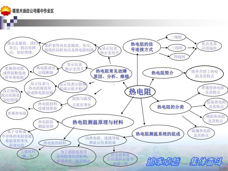 热电阻培训课件热电阻培训资料.ppt_第2页