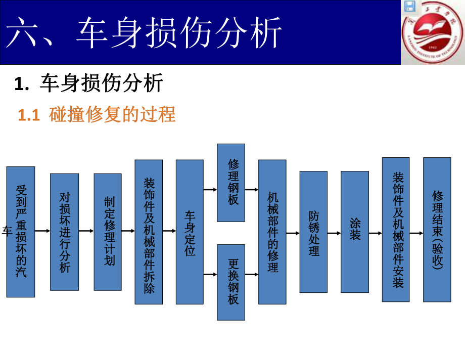 汽车车身修复技术课件2.ppt_第2页