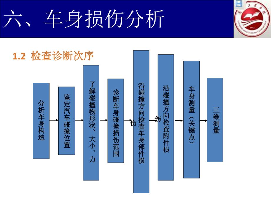 汽车车身修复技术课件2.ppt_第3页