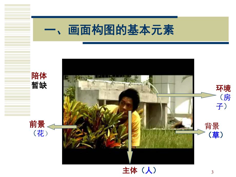 画面造型构图课件.ppt_第3页