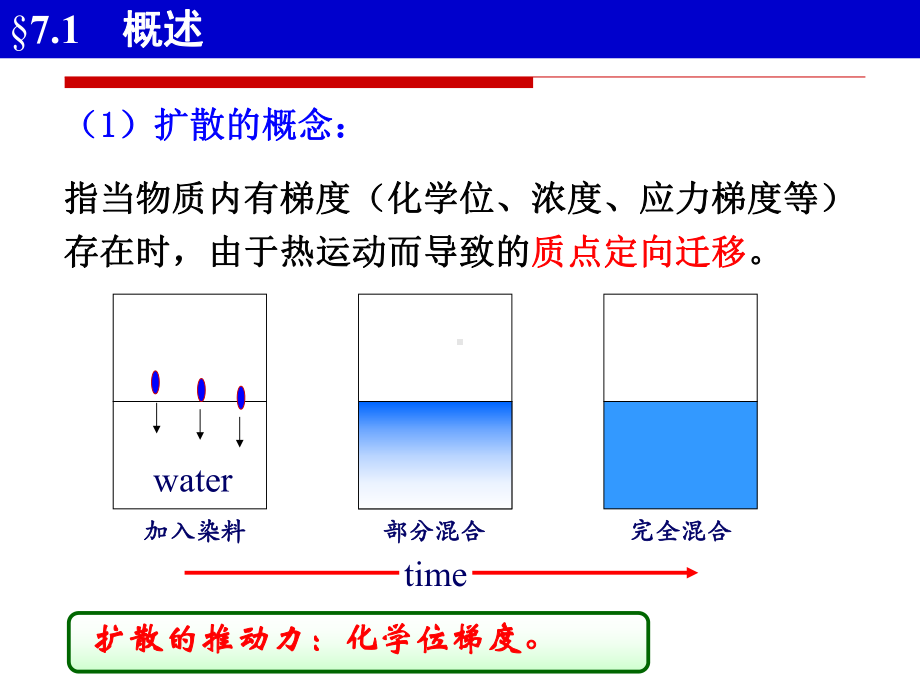 第7章-基本动力学过程-扩散课件.ppt_第2页