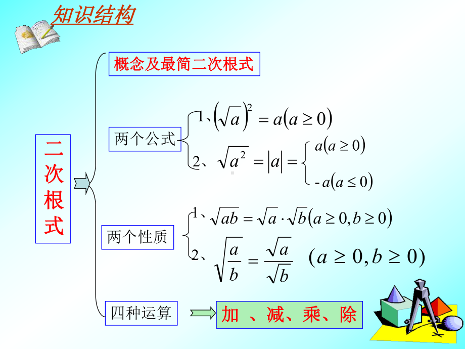 新人教版八年级数学下册《十六章-二次根式-小结-习题训练》课件9.ppt_第2页