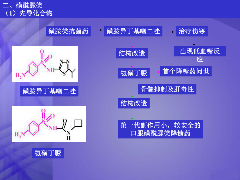 第十章利尿药及合成降血糖药课件.ppt_第3页