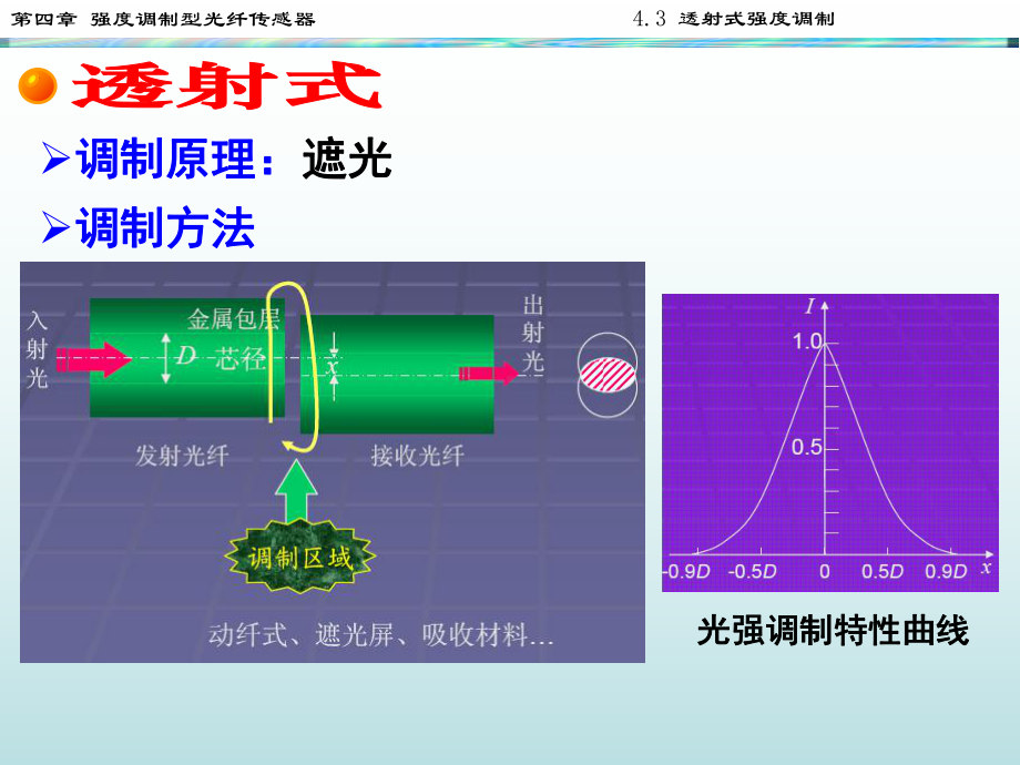 第四章-强度调制型光纤传感器2课件.ppt_第3页