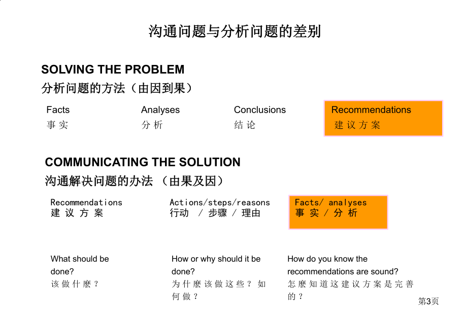 报告制作规范课件.ppt_第3页