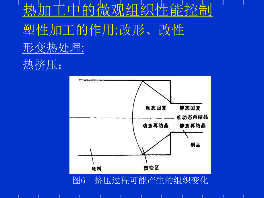 材料加工组织性能控制[1]课件.ppt_第3页