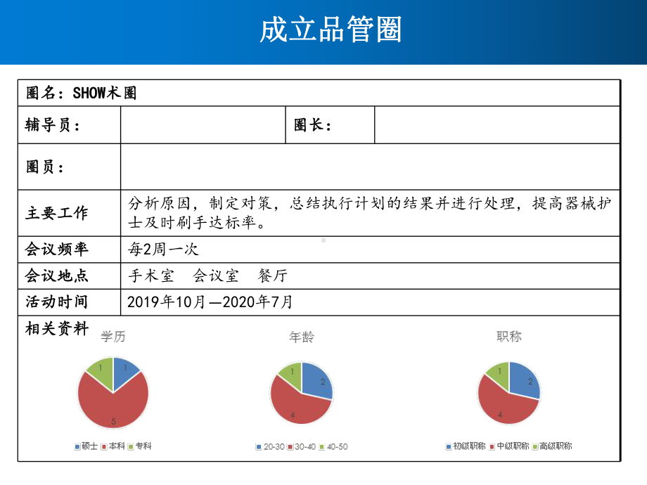 提高器械护士刷手及时率品管圈汇报书模板课件.pptx_第2页