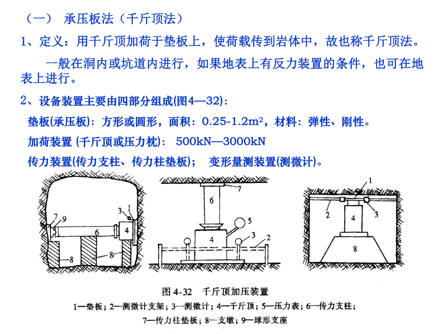 第六节-岩体力学性能的现场测试课件.ppt_第3页