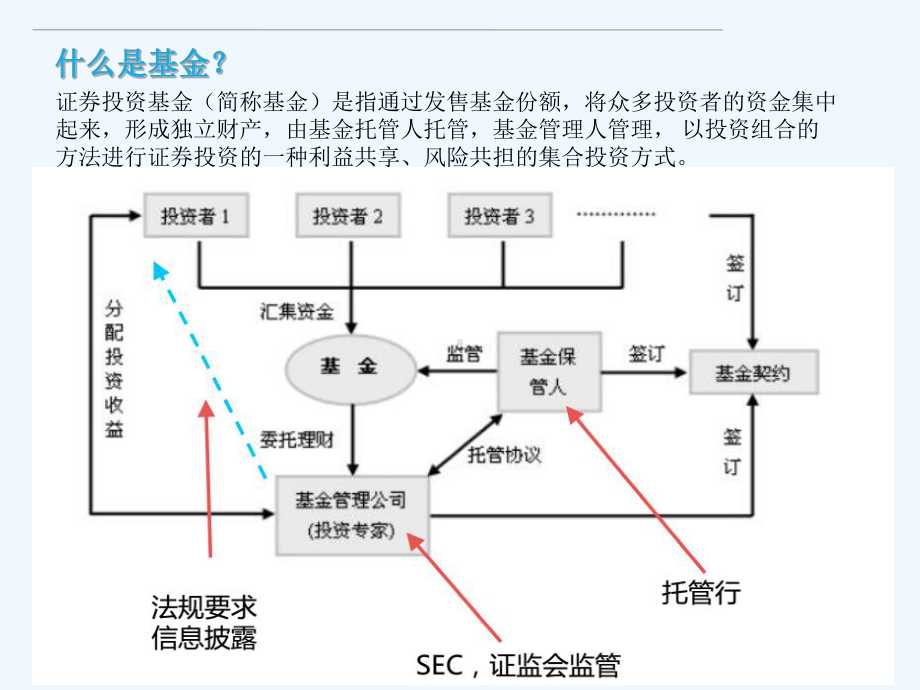 基金业务基础知识培训课件.ppt_第3页